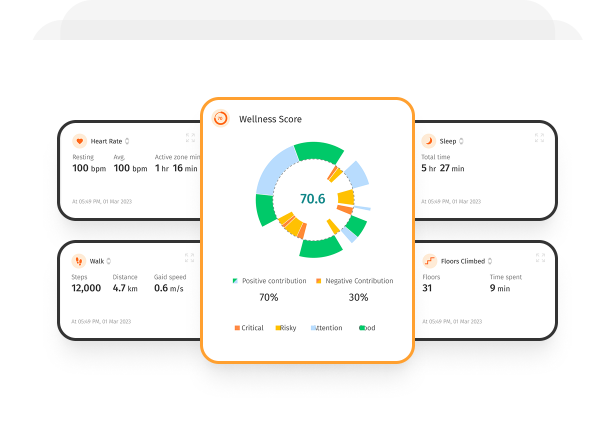 Generate wellness score