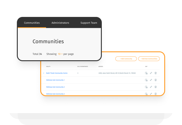 Generate organizations, communities, and subcommunities