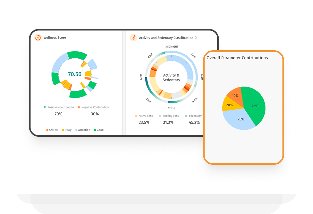 Show all patient_s data on various graphs which are easy to understand for the Dr
