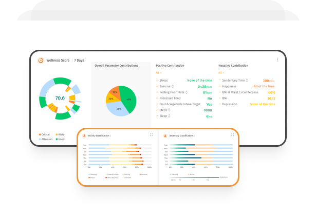 Periodic reminders for patients