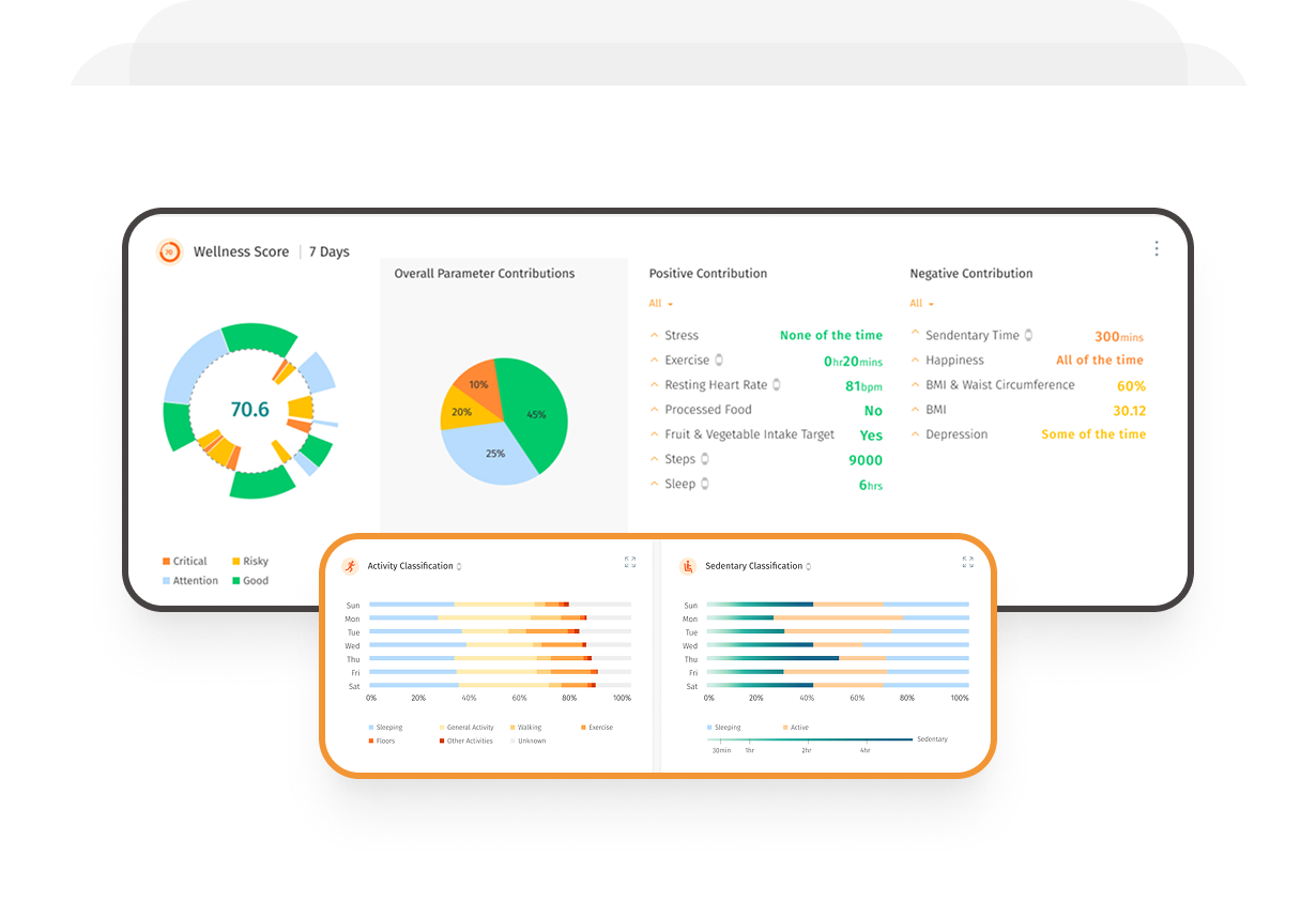 Based on the patient_s health data system generates the wellness score