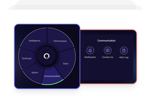 Realtime communication