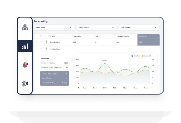 Demand forecasting
