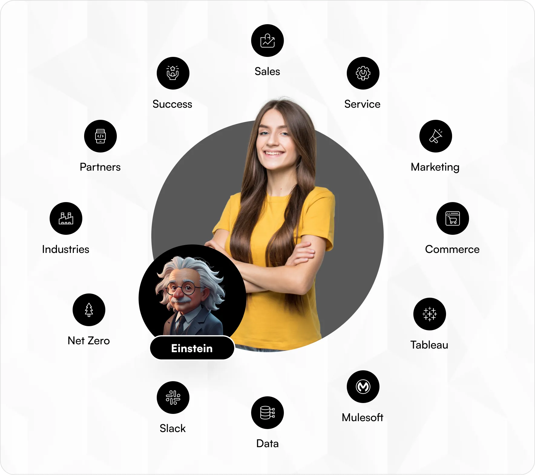 AI-powered insights via Salesforce Einstein