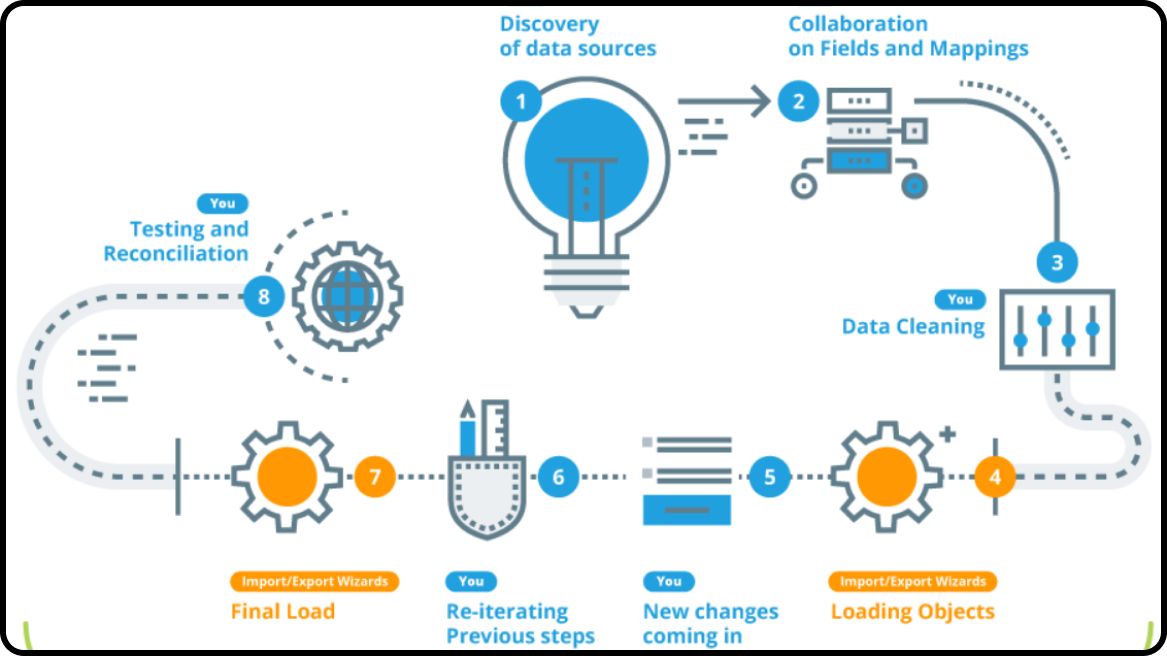 BFSI_Design Image 4