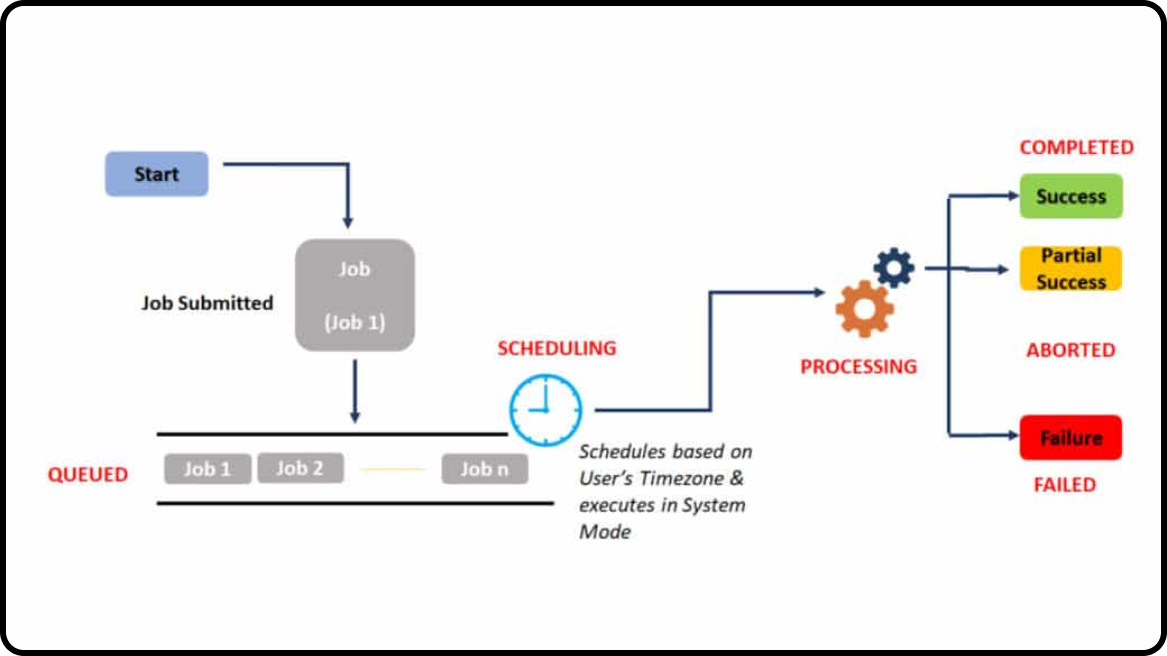 Education_Design Image 1