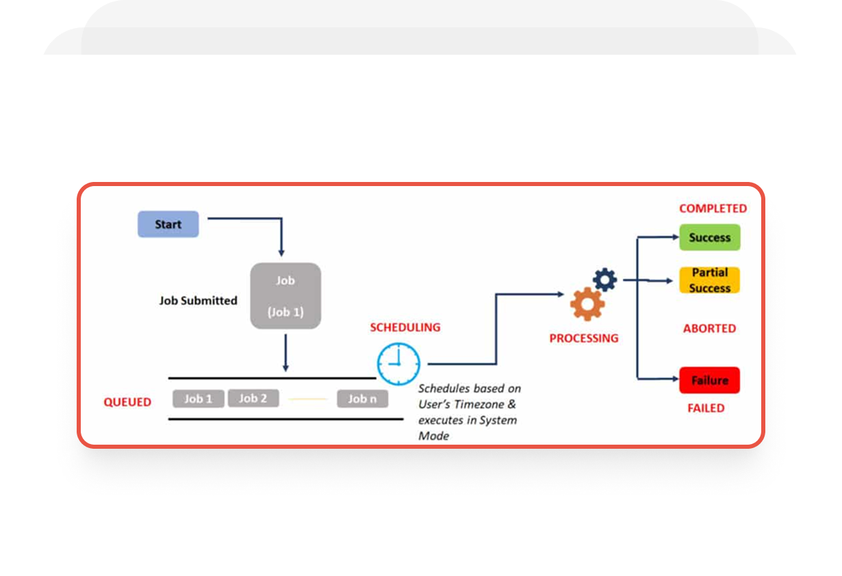 Automated Batch Operations