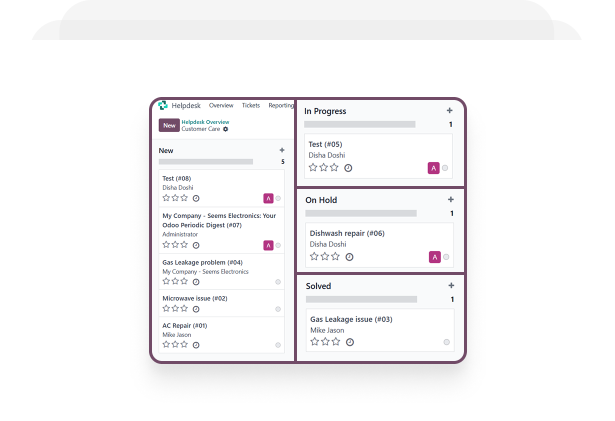 Automated support desk
