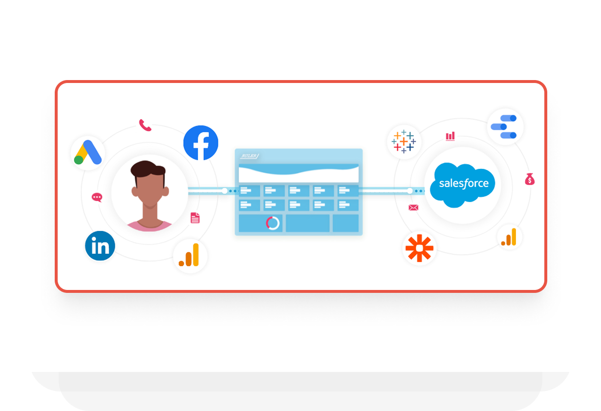 Lead and Data Integration