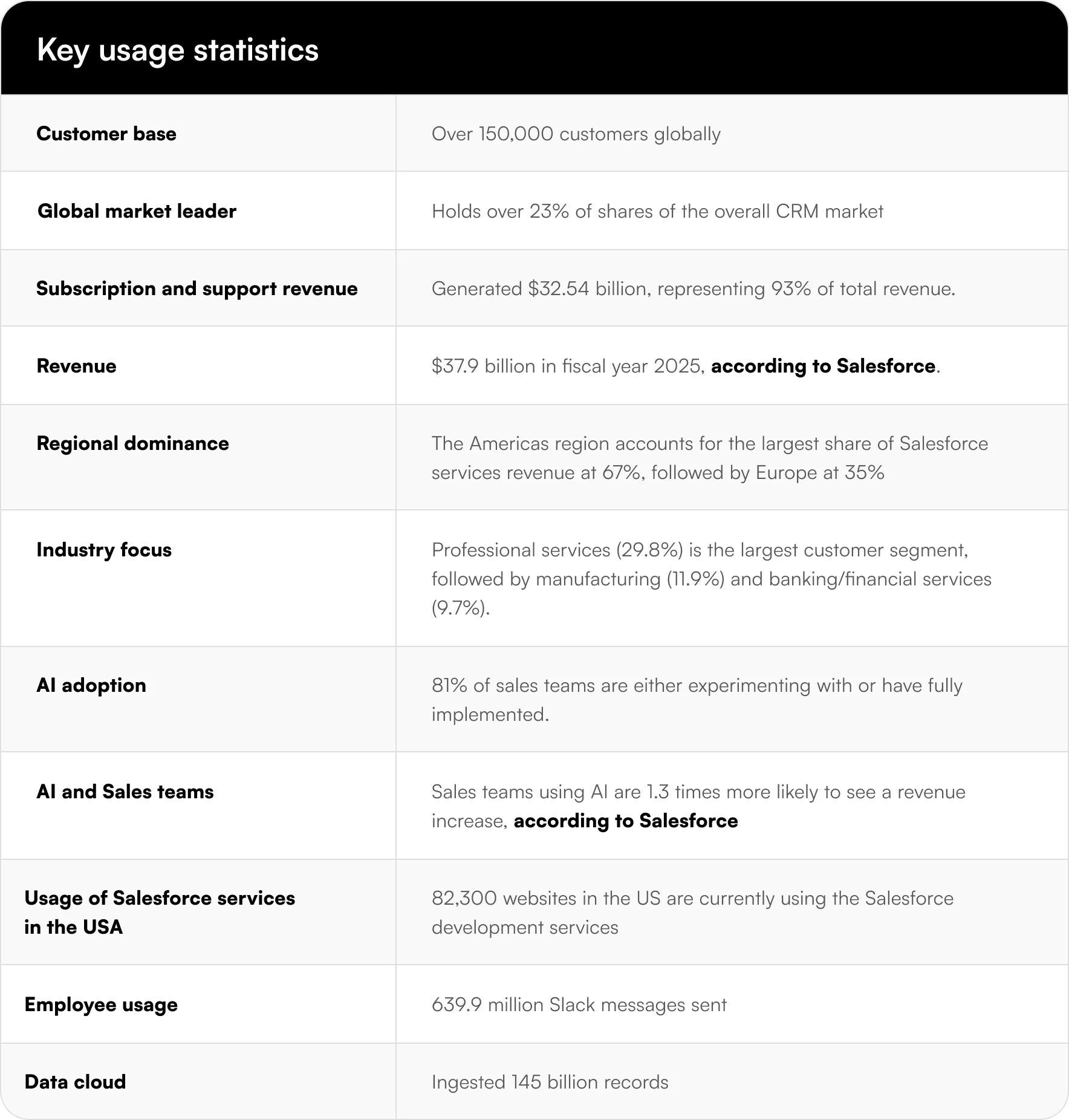 Key usage statistics